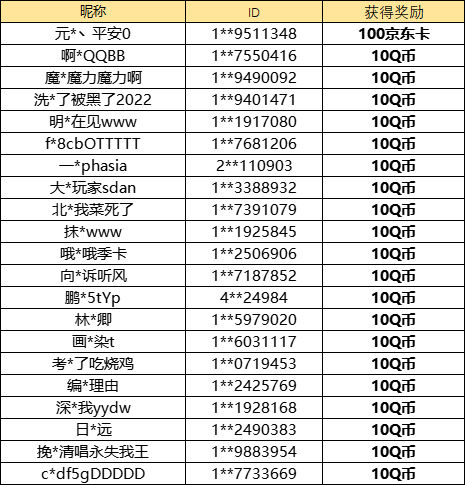 【已开奖】地铁城这些场景你最喜欢哪个？