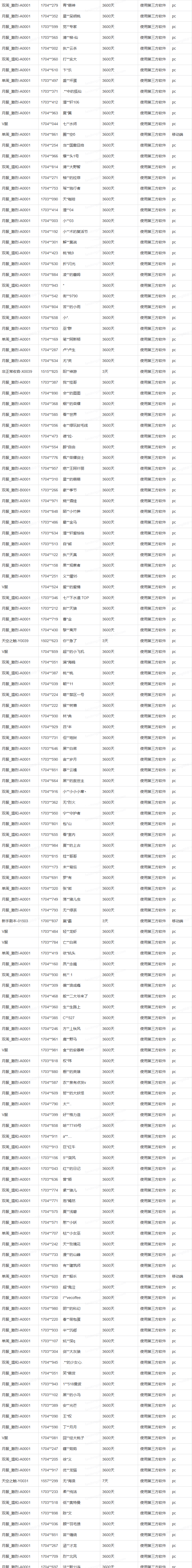 公平运营公告（2025年12月19日至2025年12月25日)