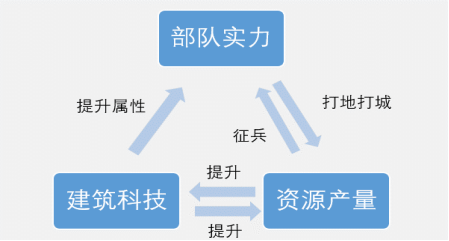 玩家投稿 | 游戏中期发育思路 