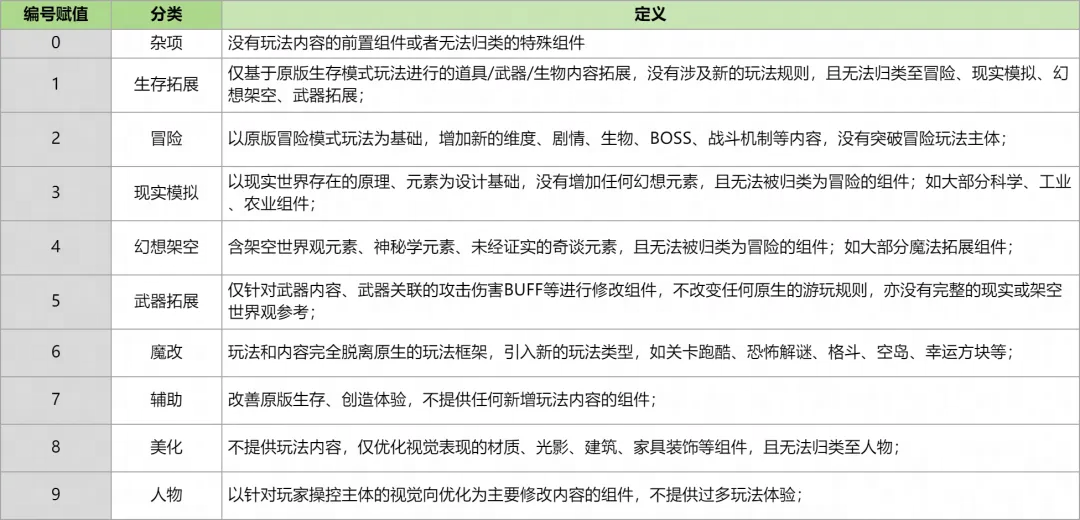 以前找组件vs现在找组件？还有惊喜福利！