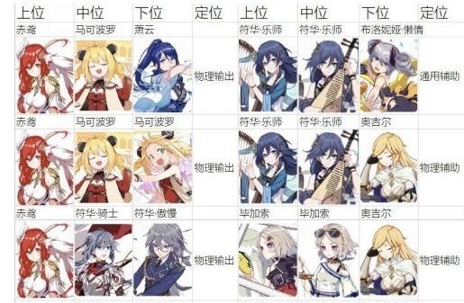 崩坏3：盘点一下那些性价比超高的低星圣痕