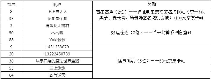 【开奖公示】内含福利｜《神仙道3》公测现已开启！司命仙女发来邀约！