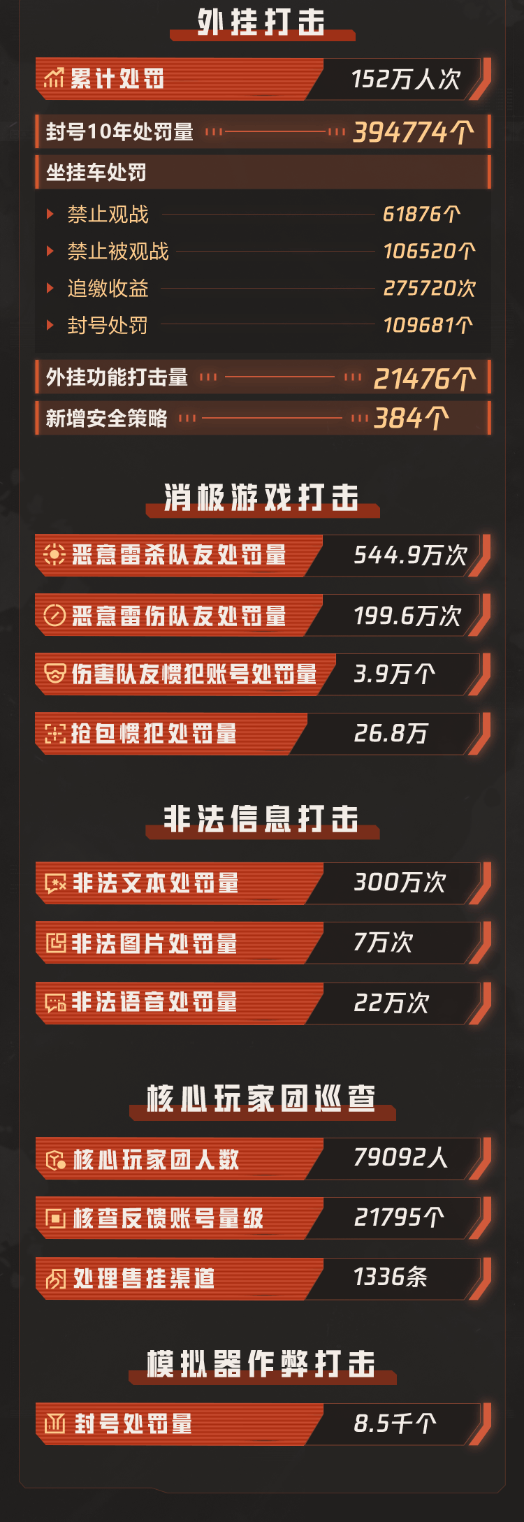 2025年《暗区突围》年度安全护航报告