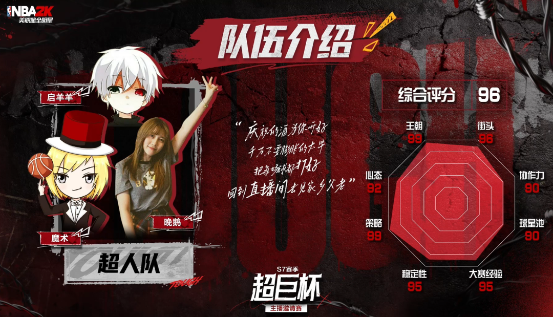 【赛事回顾】S7赛季“超巨杯”决赛，三模式精彩大战，小熊队重获冠军！