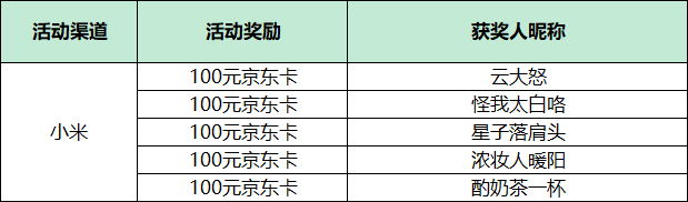 【开奖公告】盖楼赢京东E卡，分享你的专属K.O.瞬间！
