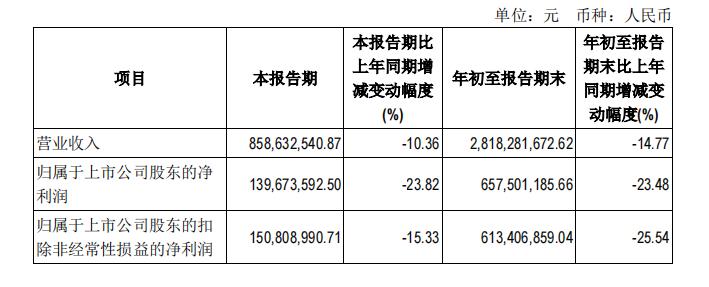 面对业绩下滑，吉比特董事长回应质疑：“我没有躺平”