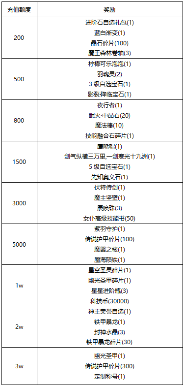 【线下活动】缤纷夏日·清爽冒险