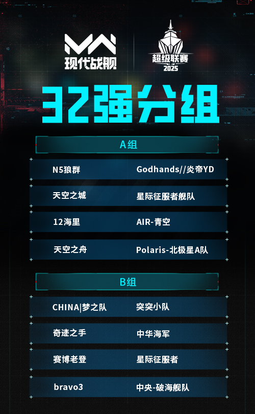 赛事战报   | 百舸争流，强队突围！现代战舰超级联赛32强荣耀诞生！