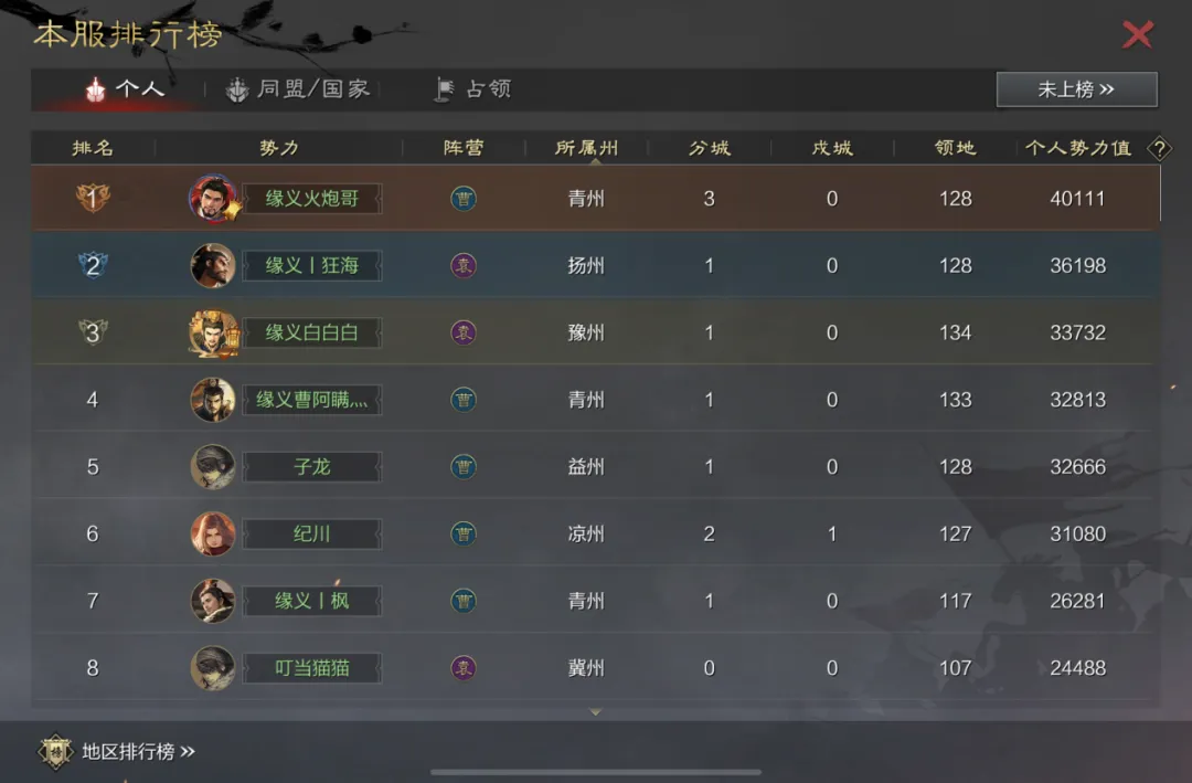 三国的星空联动主题服首周前线战况！陈兵州府，各区势力格局初现！