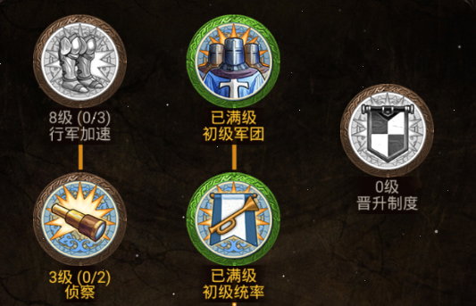 大学研究技巧分享
