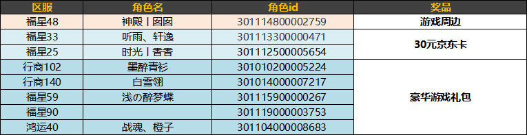 【已发奖】《我是大东家》快来说说你最喜欢秦时明月那个角色吧！