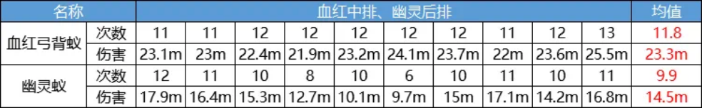 【蚁国指南】赛季海岛蚁血红弓背蚁测评！