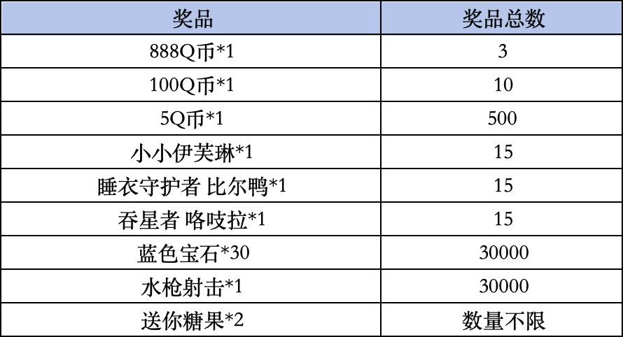 《金铲铲之战》Livelink活动规则