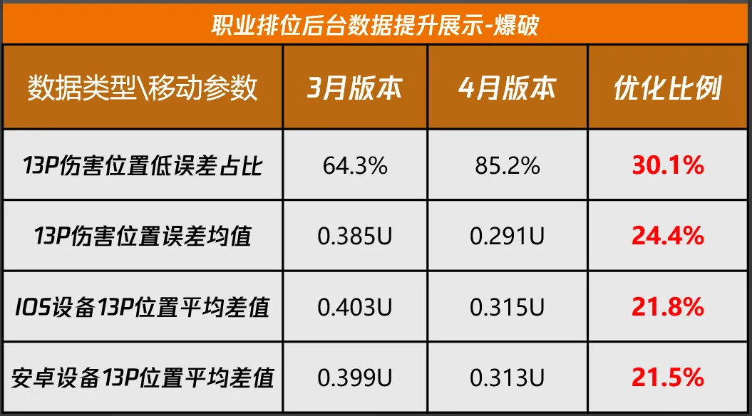 策划有话说：辅助瞄准