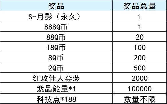 《QQ飞车手游》Livelink活动规则