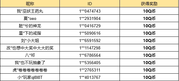 【已开奖】重返未来中你最喜欢哪个角色？