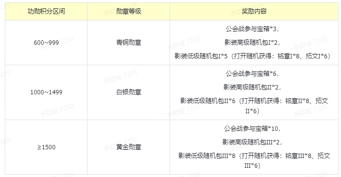 更新公告 | 10月12日更新维护公告