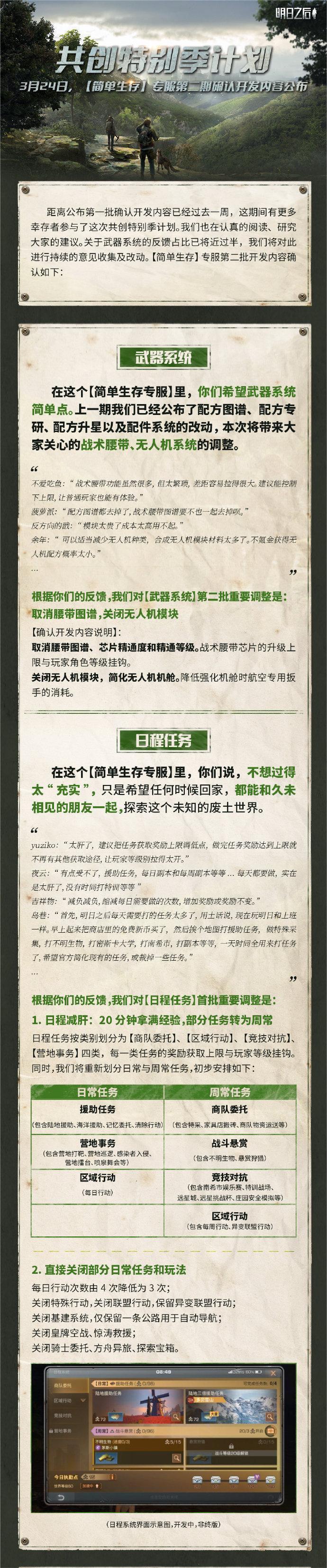 【共创简报】第二批确认开发内容公布，留言互动有奖！