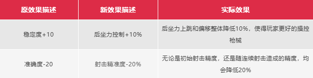 开发蓝贴 | 精校&配件全面优化
