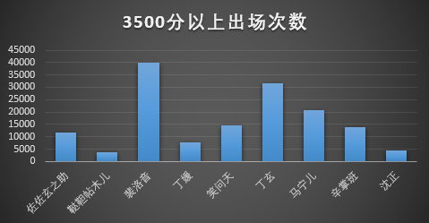 每周侠客榜第三期