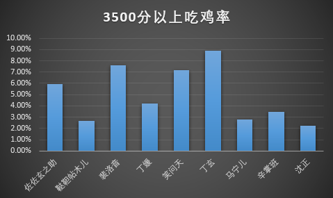 每周侠客榜第二期