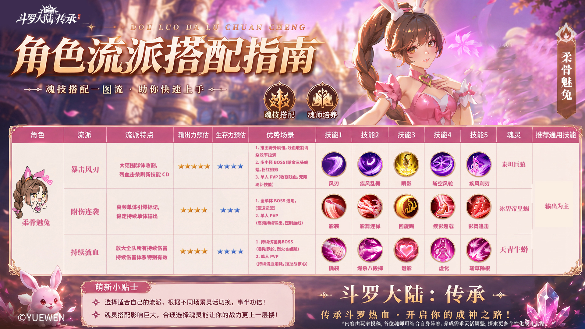 【新手流派指南 | 柔骨魅兔】