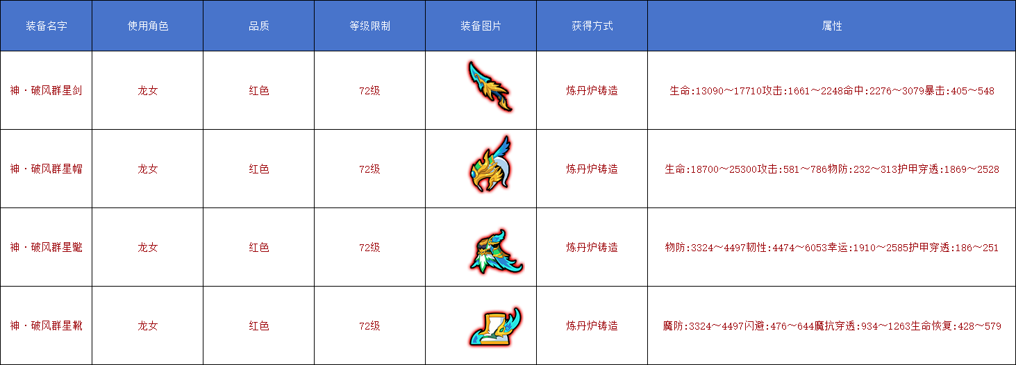 [爆料]神·破风即将上线，套装属性抢先看