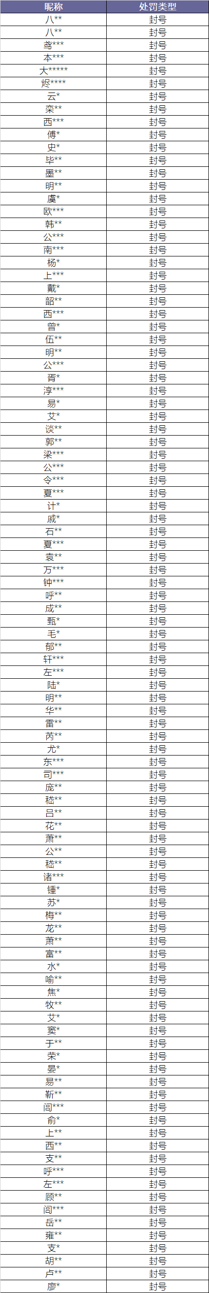 10月11日违规打击公告