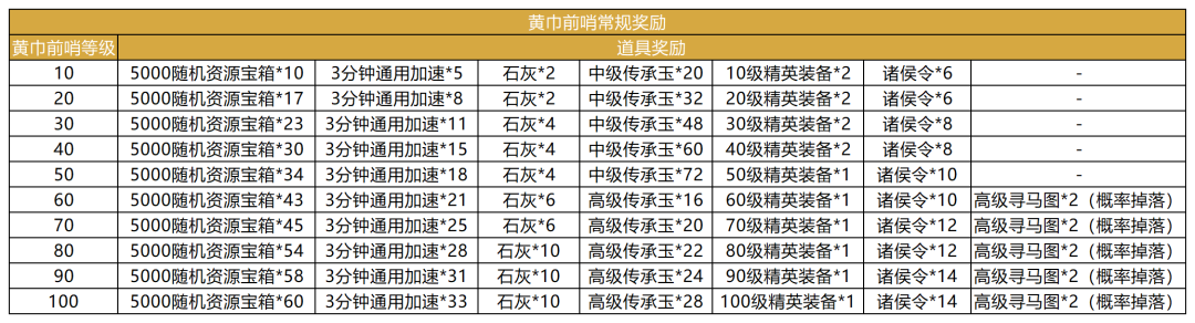 更新公告丨《卧龙吟2》3月30日停机维护公告