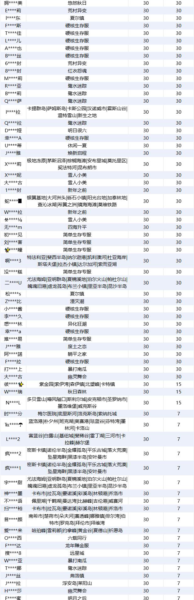 《明日之后》违规行为处罚公示【第30期】