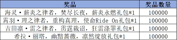 《使命召唤手游》Livelink活动规则