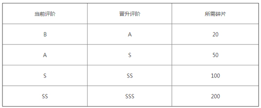 入坑崩坏3必须要知道的那些基础攻略