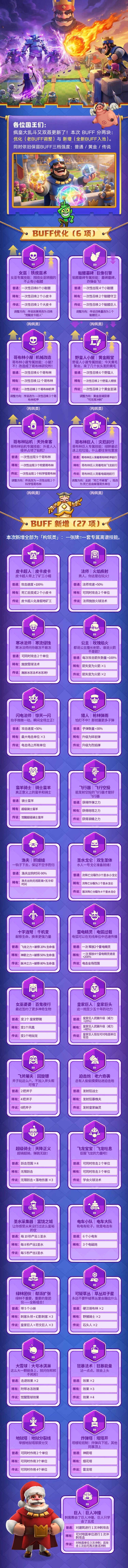 环境大变？疯皇大乱斗BUFF改动全解析！