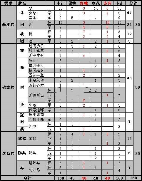 三国杀：年少不知藤甲好，八卦仁王当成宝！