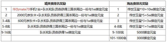 【官方活动】10.1-10.7全民斗地主S6开赛 赢华为Mate70手机大奖！