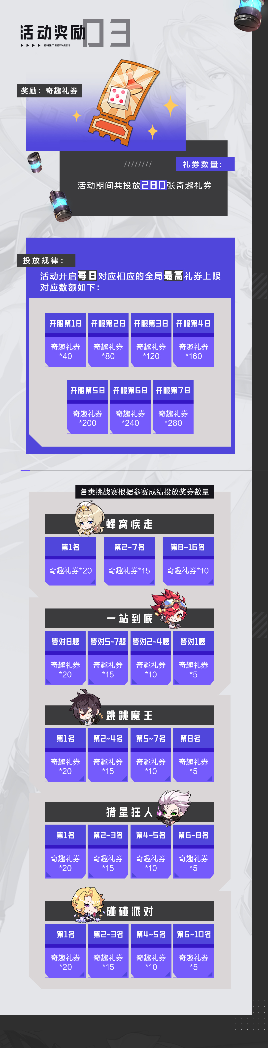 小玩法攻略 | 惊奇乐园的大门正为冒险者们打开！