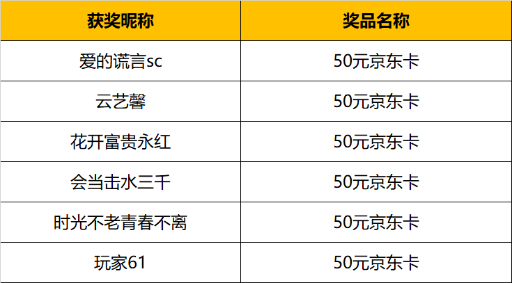 【已开奖】《失控进化》定档7月，感谢有你们，一路相随！