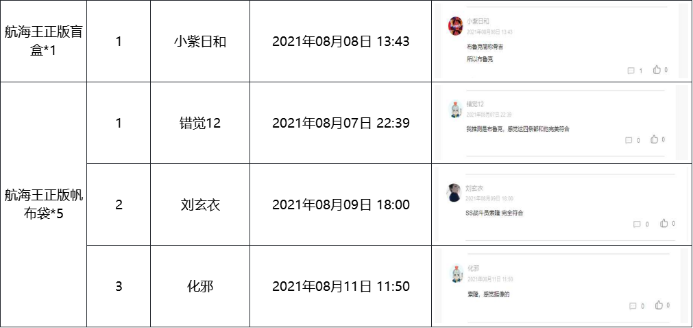 【已开奖】【航线小黑板2.0】第二期：新伙伴即将来临！
