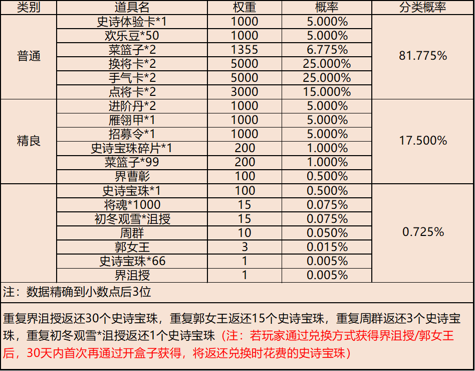 【官方活动】感恩节派对