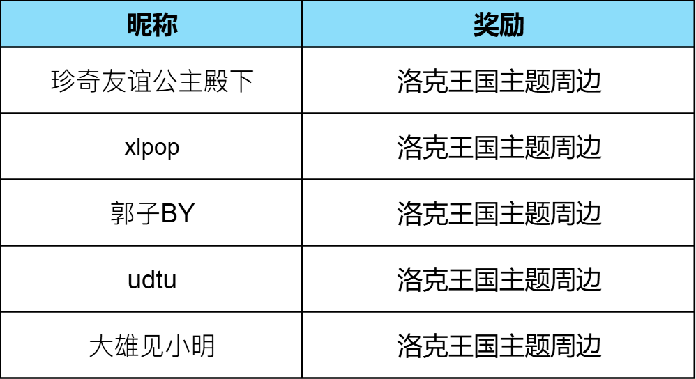 【已开奖】洛克剪影挑战！一起猜NPC赢主题周边好礼！