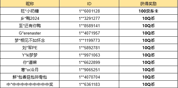 【已开奖】S1赛季末你的最高段位是什么？