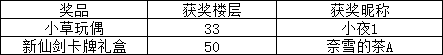 【全新时装】邂逅京剧，洛川一叙！阴阳灵儿·仙灵时装明日上线！（开奖公示）
