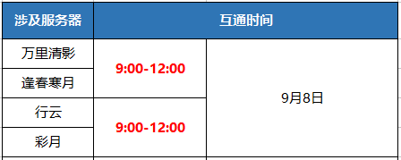《蜀门》手游9月8日数据互通公告