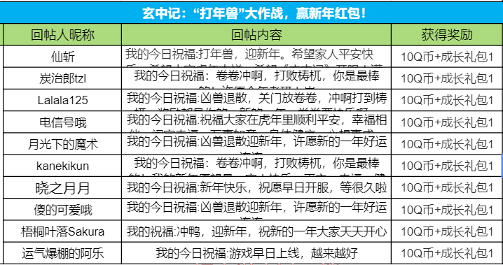 【有奖活动】玄中记：“打年兽”大作战，赢新年红包！（已开奖）