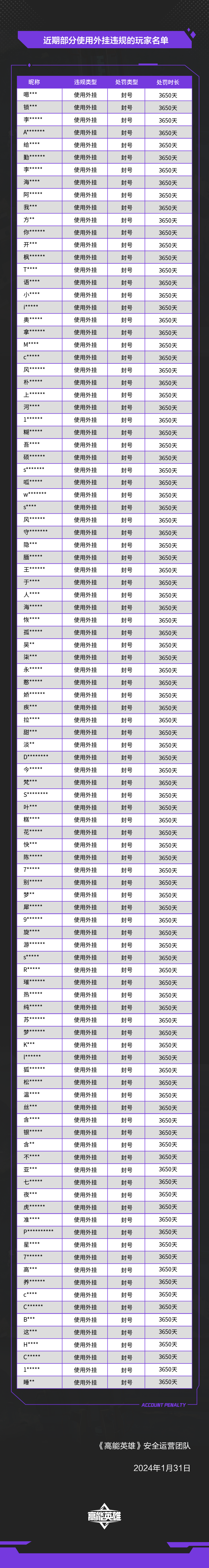 《高能英雄》外挂作弊处罚公告（1月31日）