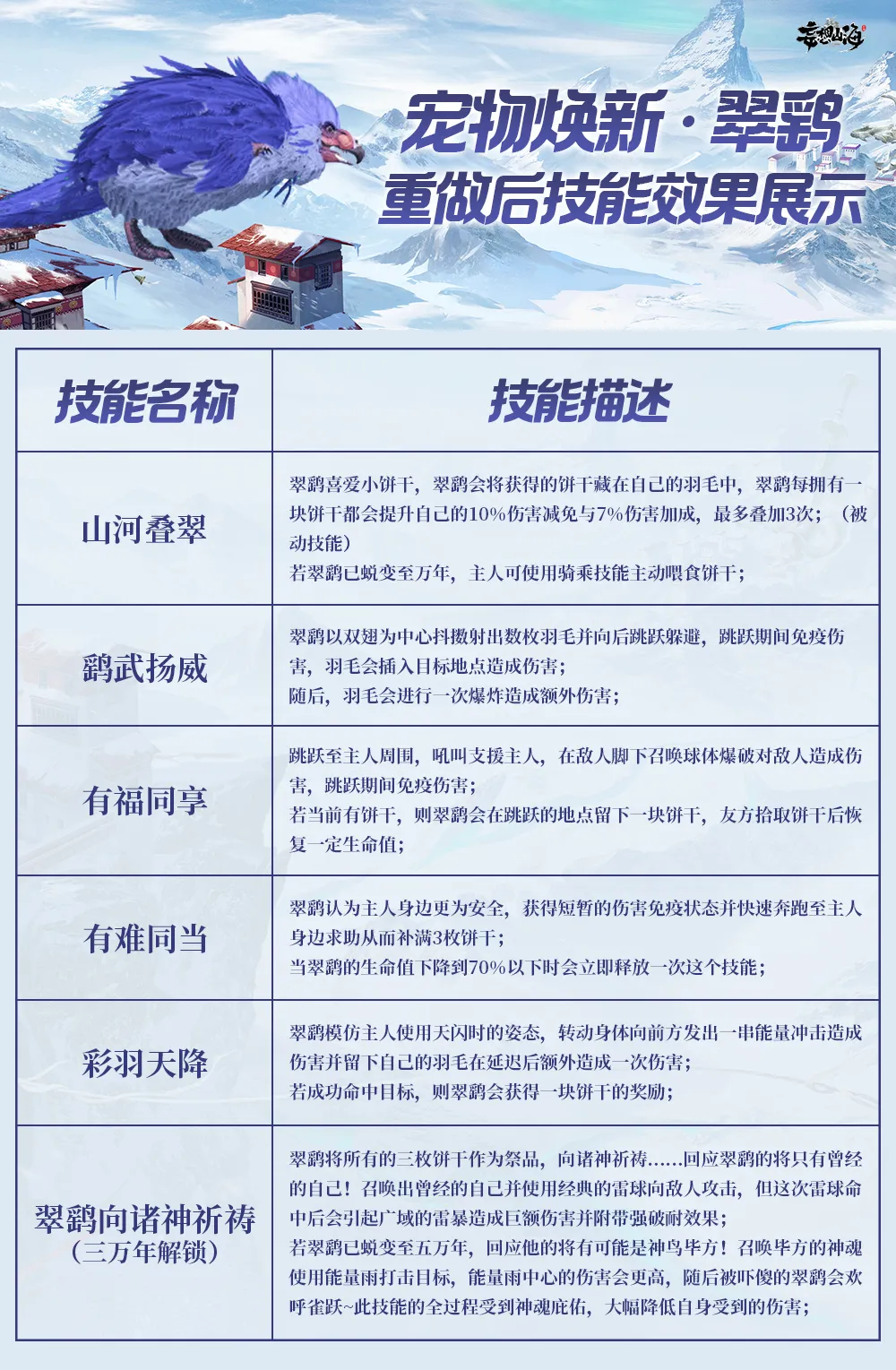 【妄妄来报】翠鹞向诸神祈祷，回应他的不只有曾经的自己？！