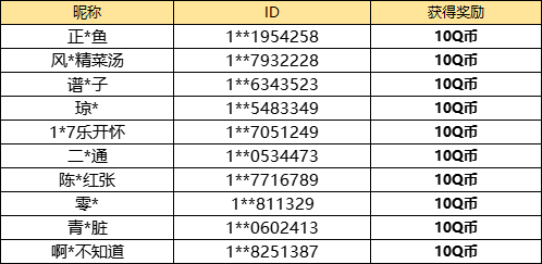 【已开奖】你最喜欢的1.2上半版本内容是什么？