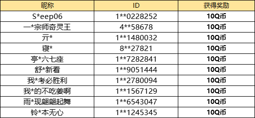 【已开奖】绿湖噩梦中你最喜欢的主要角色是？
