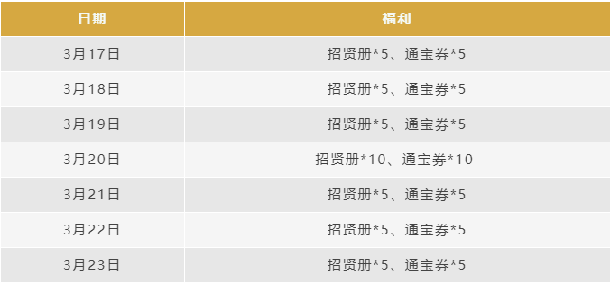 主公亲启丨制作人福利再加码，幸运区服上线就领招贤册