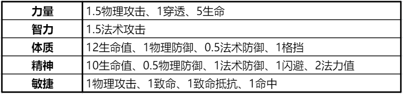 洗装备看过来，属性词条功能与效果解析，打输出必备